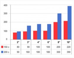 Heat loss comparison graphic